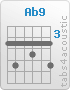 Chord Ab9 (4,6,4,5,4,6)